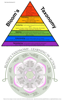 bloom's triangle and circle