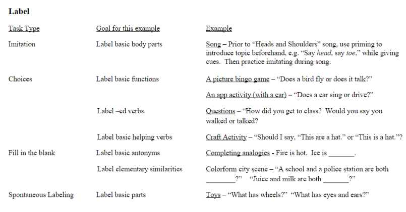labeling task examples